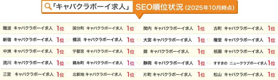 キャバクラボーイ